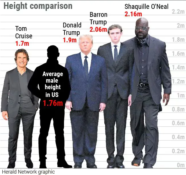 barron trump height comparision